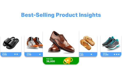 D'Lume Biz dashboard displaying best-selling product analytics on mobile and tablet