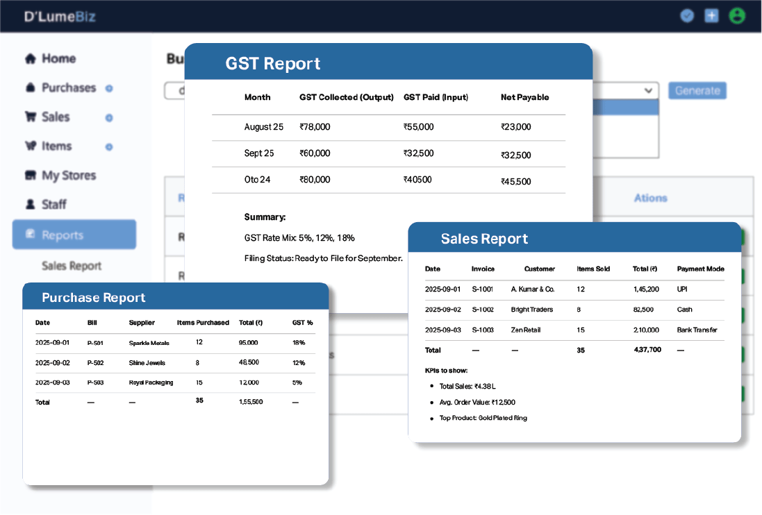Business reporting dashboard of D'Lume Biz footwear billing software